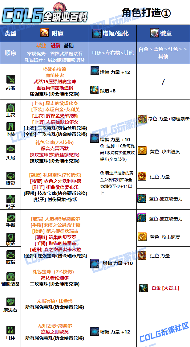 DNF狄瑞吉版本龙神毕业附魔_龙神武器附魔