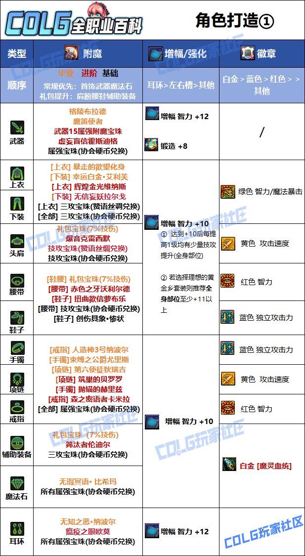 DNF狄瑞吉版本混沌魔灵毕业附魔选择1