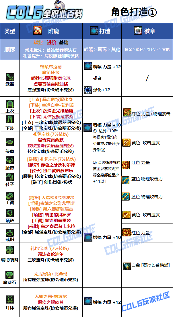 DNF狄瑞吉版本影舞者毕业附魔_影舞者武器附魔