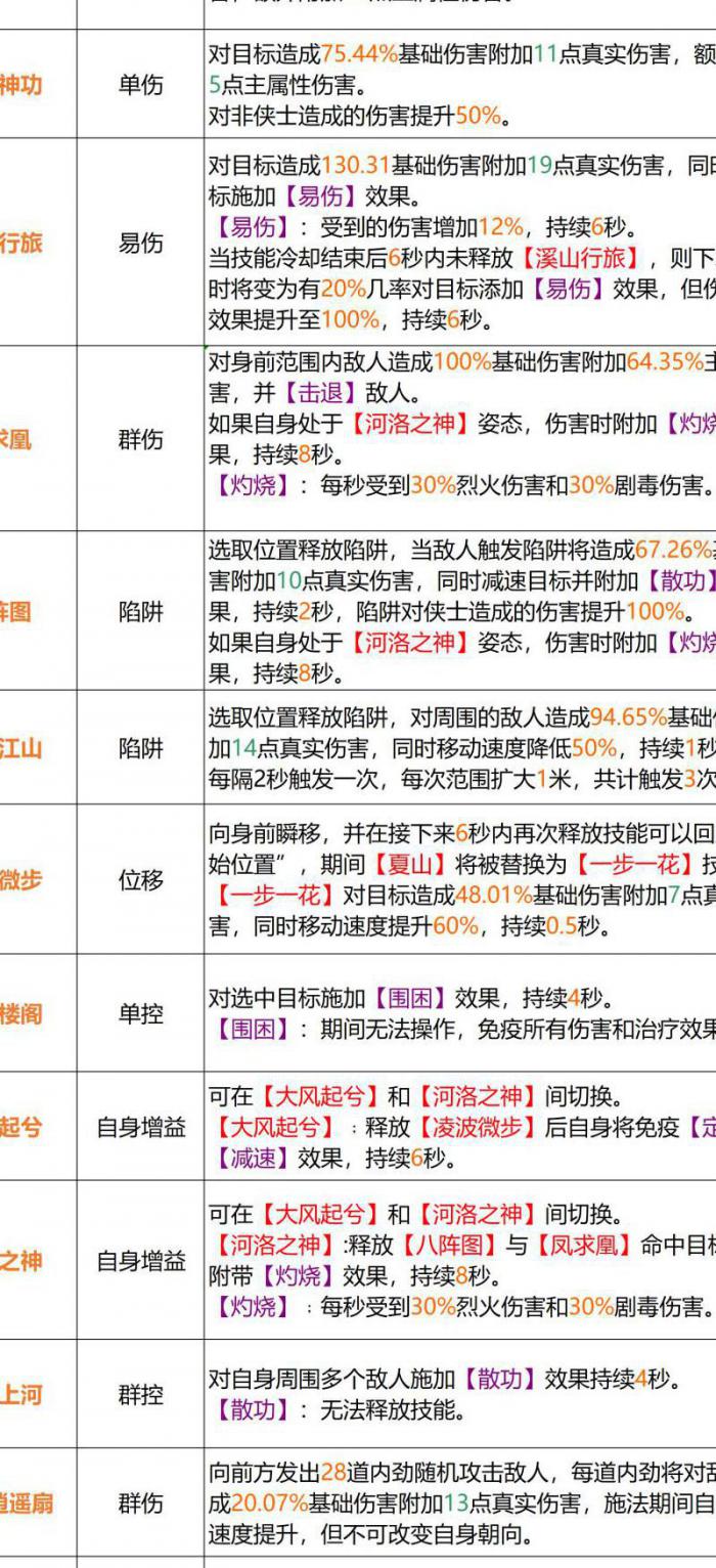 龙八部2手游哪个门派好玩一点2