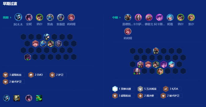金铲铲之战唱跳双C3