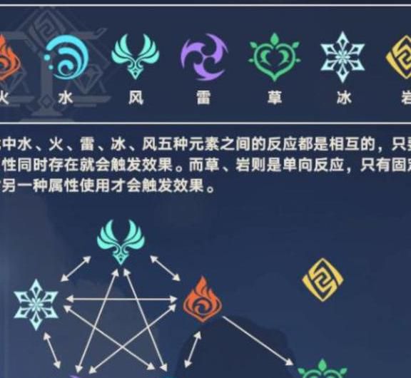 原神愚人众的盾怎么破2