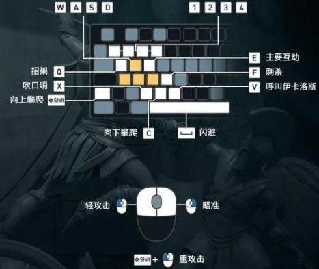 刺客信条2怎么控制飞行器2