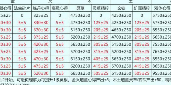 想不想修真哪个灵根最重要_想不想修真前期灵根先后顺序