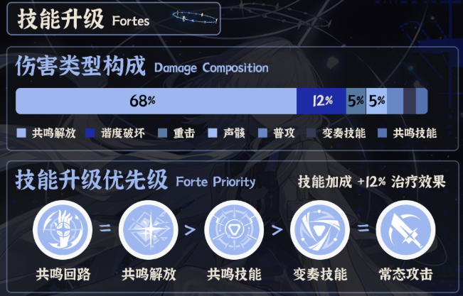 鸣潮莫宁技能怎么加点2