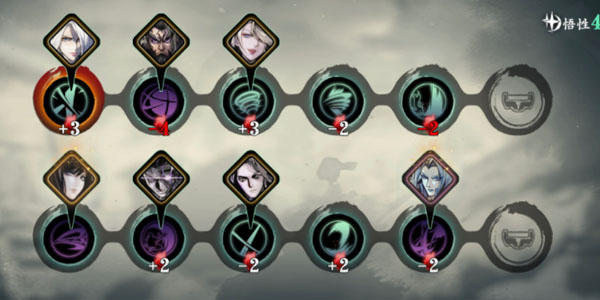 如何在影之刃3中组建一个强大的研究员团队1