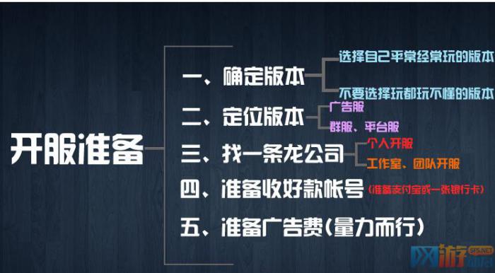 传奇开服必须要知道的流程跟四个重点1