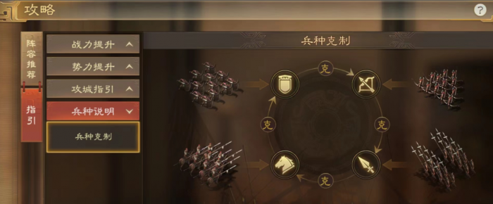 三国志战略版打仗什么属性2