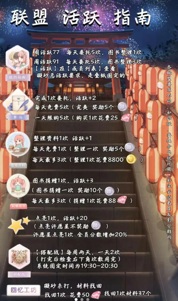 奇迹暖暖联盟的活跃度怎么刷1