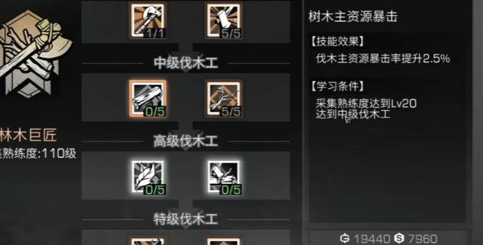 明日之后哪个职业适合休闲玩家_明日之后什么职业适合休闲玩家