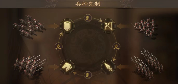 三国志战略版怎么支援战平3