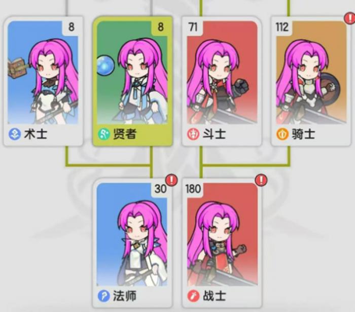 杖剑传说怎么快速升级4