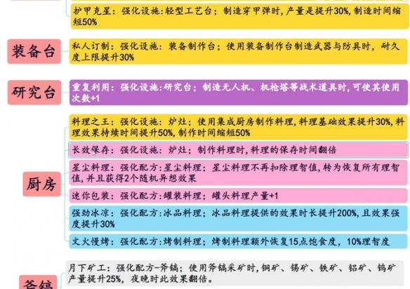 七日世界模因专精怎么选4