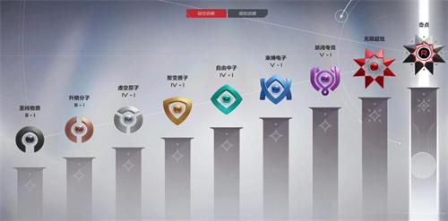 卡拉彼丘排位等级怎么划分2