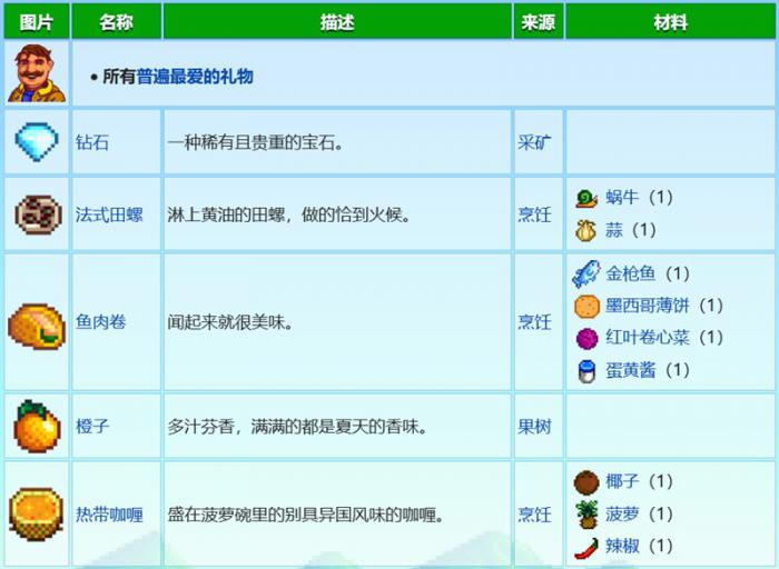 星露谷物语格斯住在哪里4