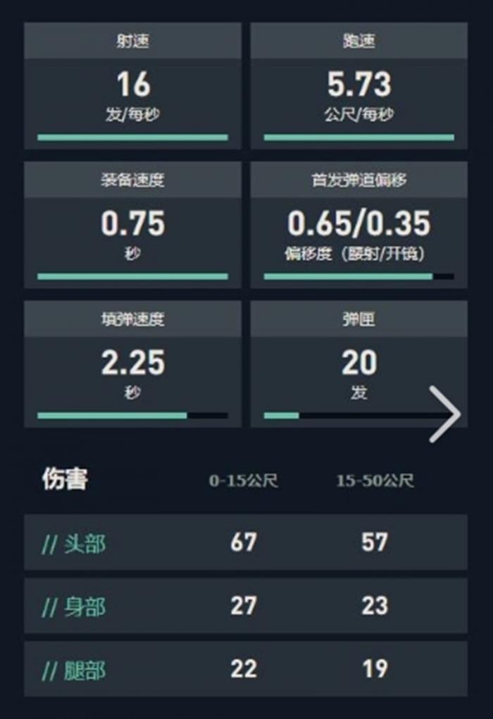 无畏契约蜂刺冲锋枪怎么用3