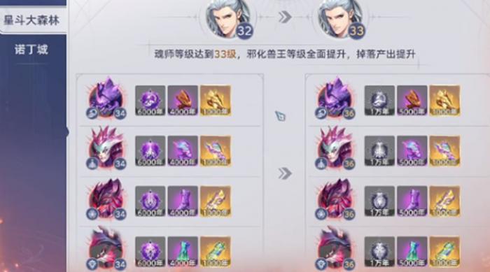 斗罗大陆猎魂世界邪化兽王怎么打1