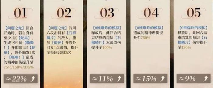 重返未来1999冷周六攻略配队+出牌手法攻略6