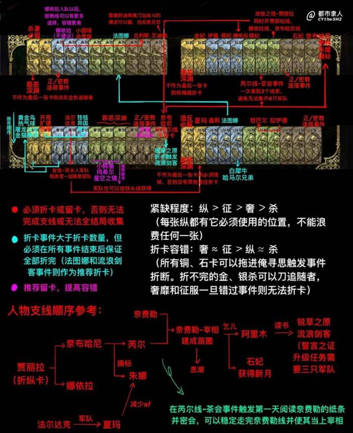 苏丹的游戏全106个结局1