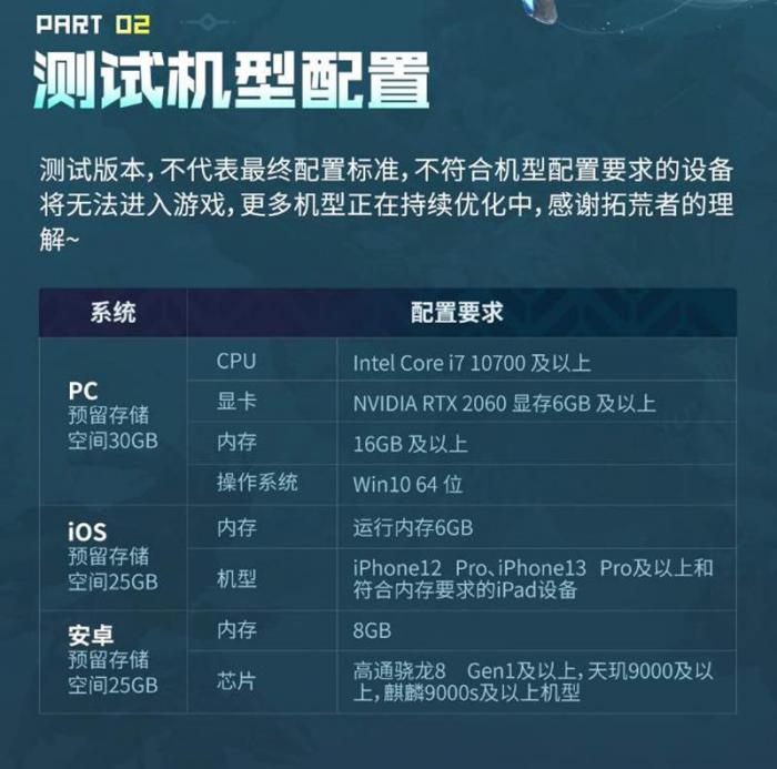 荒野起源配置要求推荐2