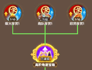 三国冰河时代科技加点攻略2