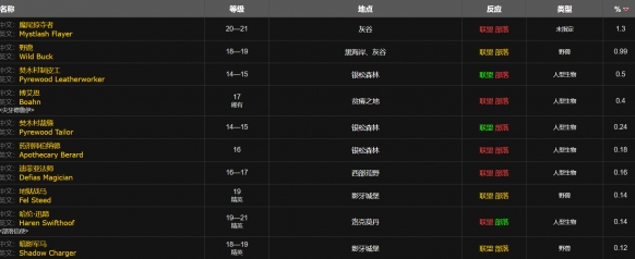 魔兽世界wlk小型爆盐炸弹图纸获得攻略4