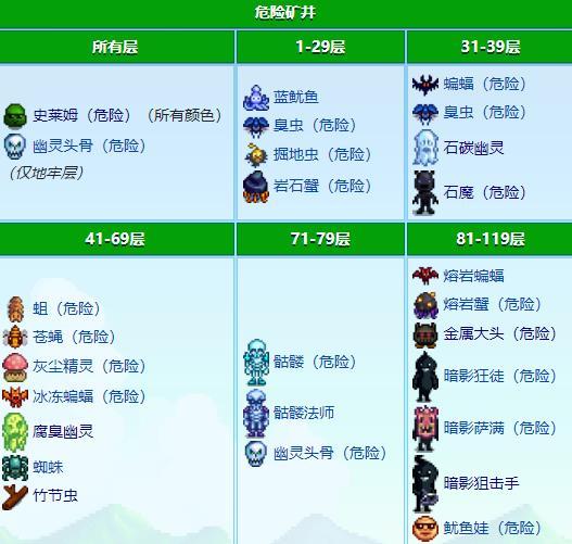 星露谷物语怪物层分布规律详解5