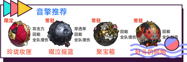 绝区零耀嘉音怎么培养2