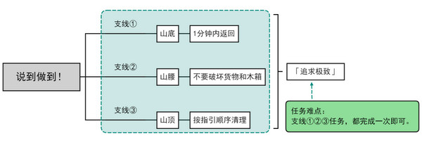 原神说到做到隐藏成就如何达成2