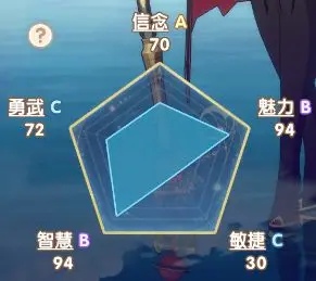 银鸦之梦瑟蒙妮培养攻略2