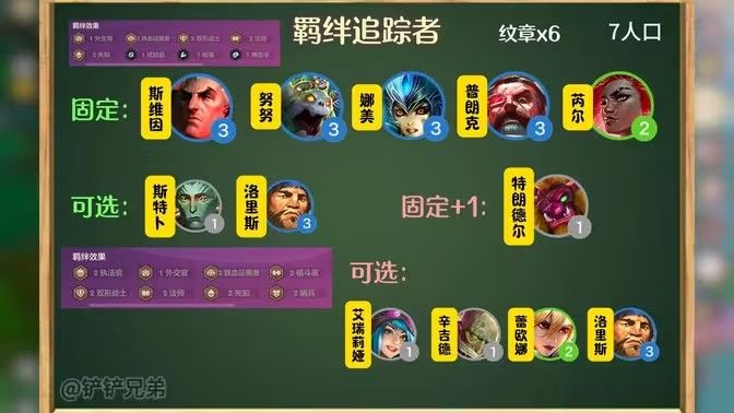 金铲铲之战羁绊追踪者激活8个羁绊1