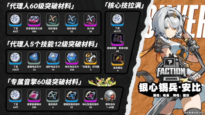 绝区零1.6零号安比培养攻略3