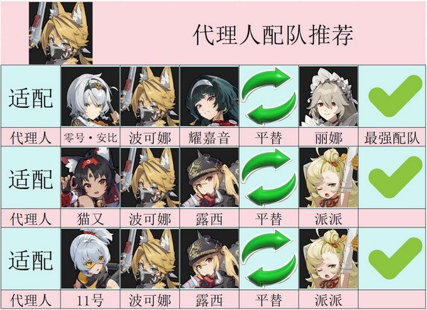 绝区零波可娜培养攻略5