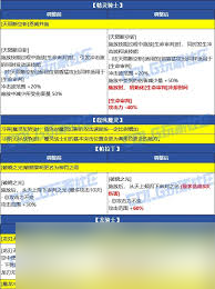 DNF2026血法vP技能怎么选