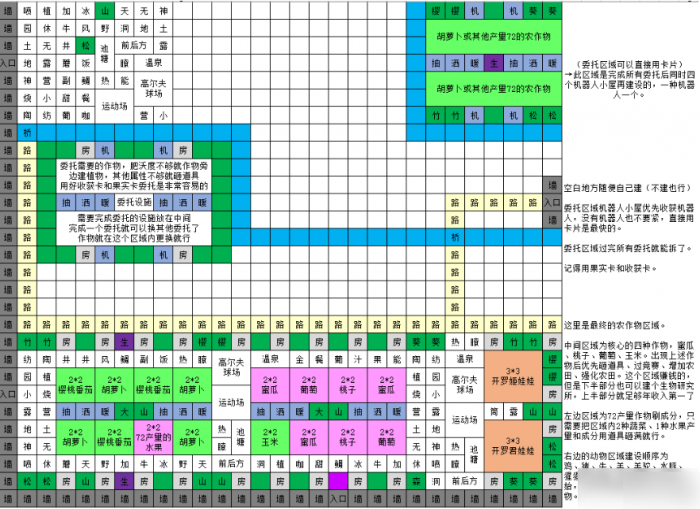 晴空农场物语攻略图文2