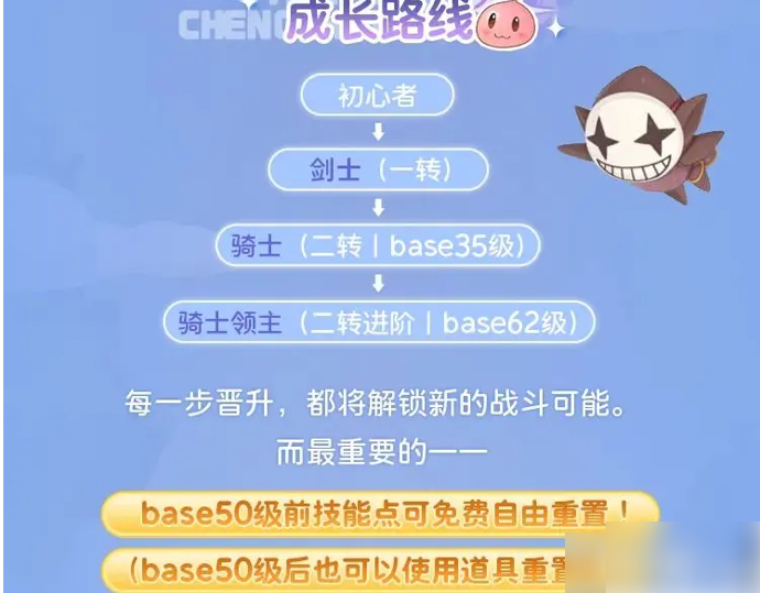 仙境传说重生剑士攻略图文3