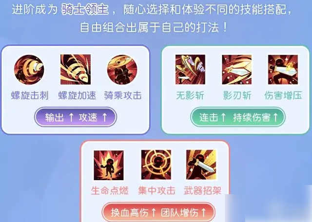 仙境传说重生剑士攻略图文7