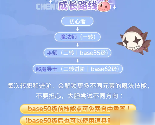 仙境传说重生法师攻略图文3