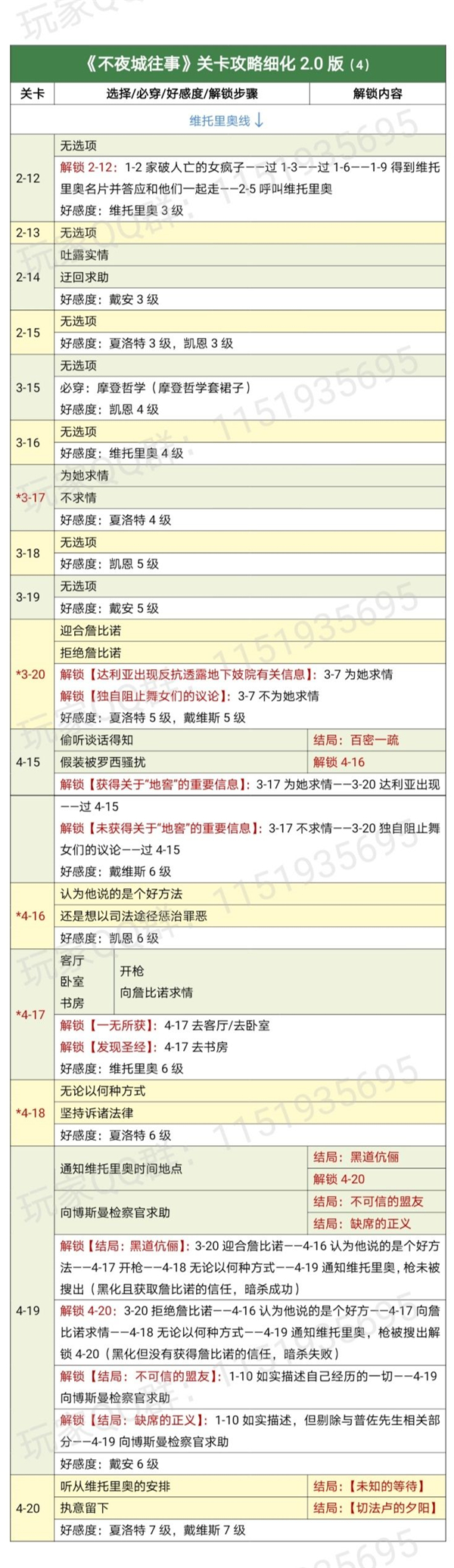 时光公主攻略不夜城5