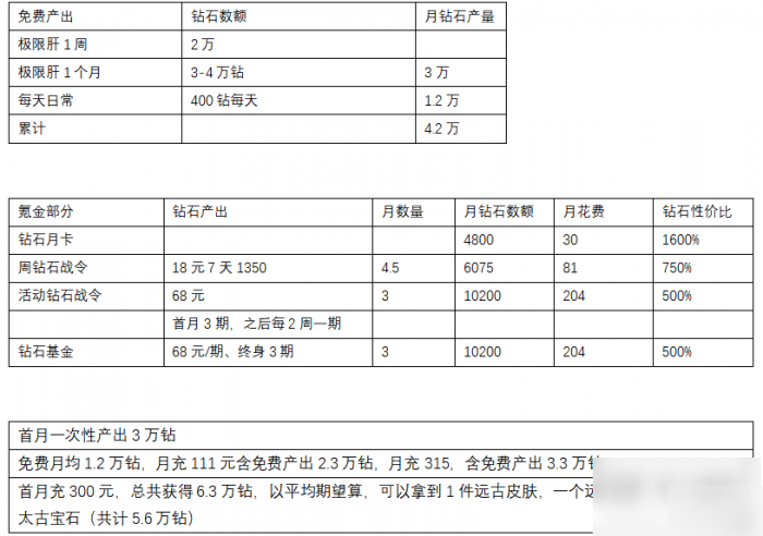 剑与黎明攻略大全1