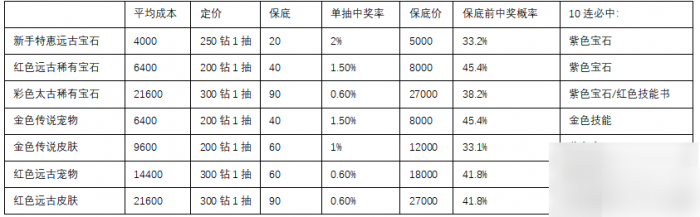 剑与黎明攻略大全2