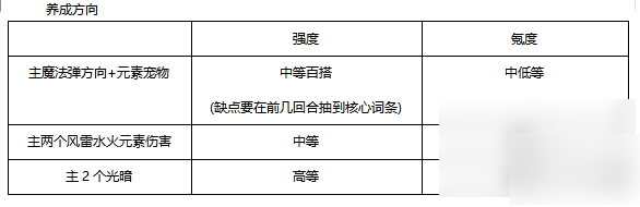 剑与黎明攻略大全3