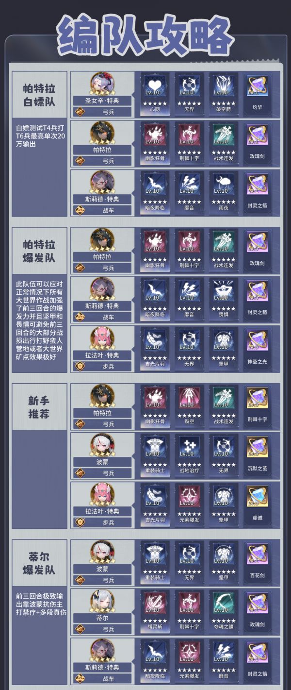 异世界的城主大人阵容推荐2