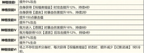 龙魂旅人凛怎么配队3