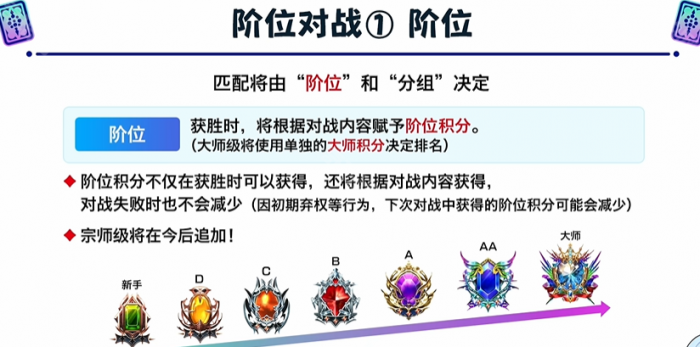 《影之诗超凡世界》阶位对战规则介绍2