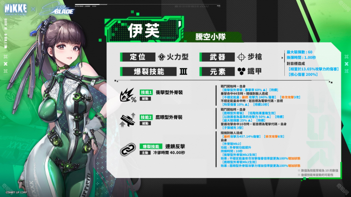 《胜利女神妮姬》剑星联动角色伊芙培养攻略2