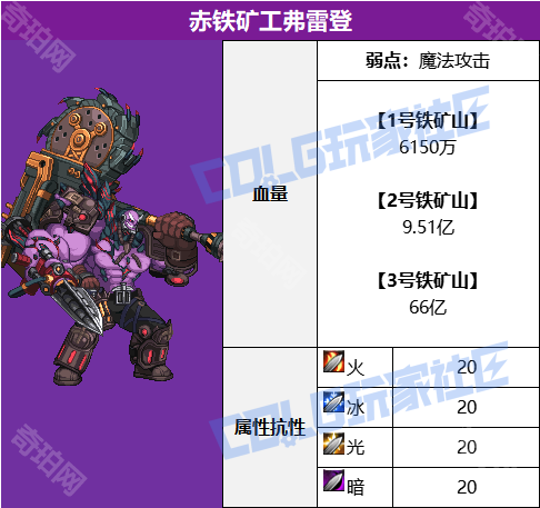 《DNF》赤红铁矿Boss赤铁矿工弗雷登打法攻略2