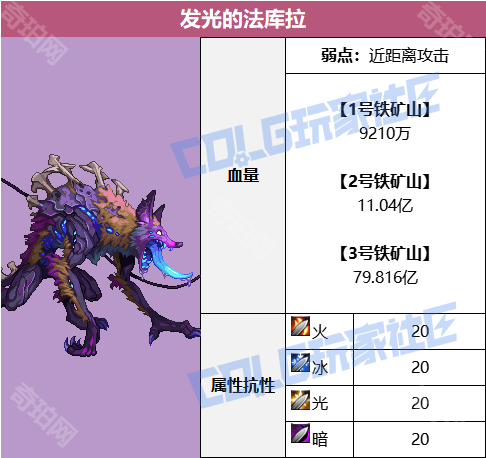 《DNF》赤红铁矿Boss发光的法库拉打法攻略2
