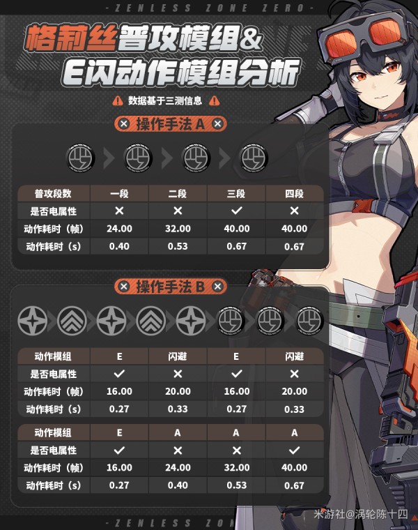 《绝区零》格莉丝技能加点攻略3