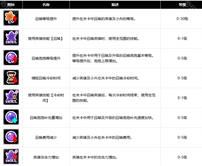 《胜利女神妮姬》2.5周年小游戏Bubble3